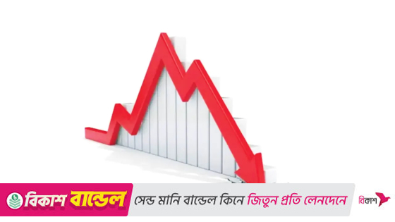 বড় পতনে সূচক সাড়ে তিন মাস আগের অবস্থানে