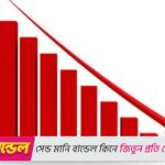 পুঁজিবাজারে চার মাসে সর্বনিম্ন লেনদেন